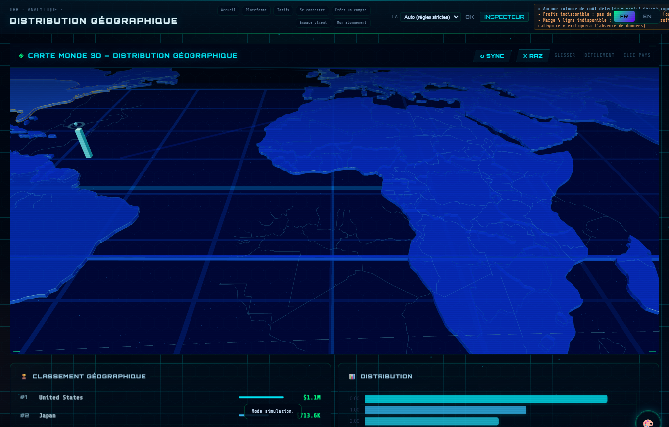 OHB : distribution géographique des données sur carte 3D.