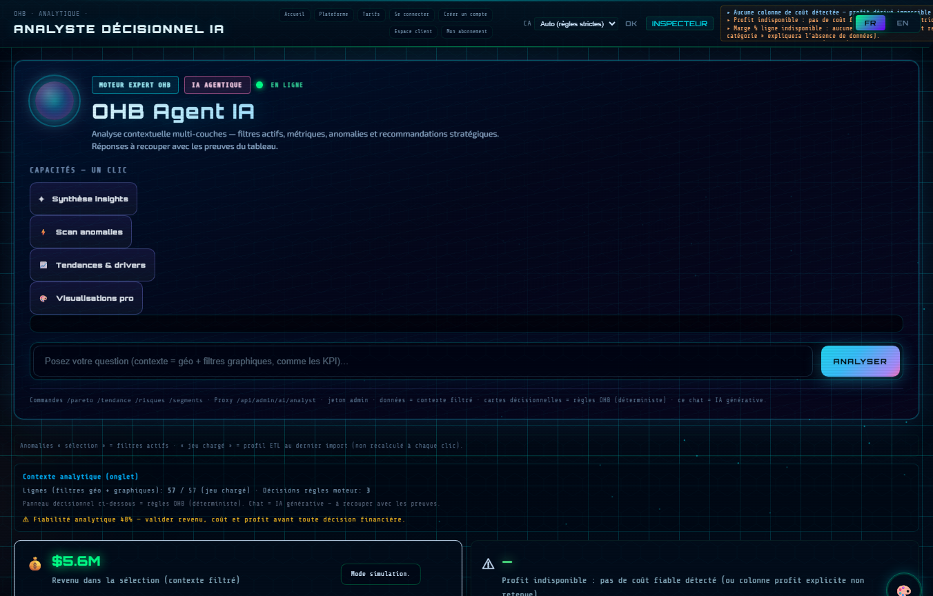 OHB : espace Analyse IA, insights et copilote conversationnel.